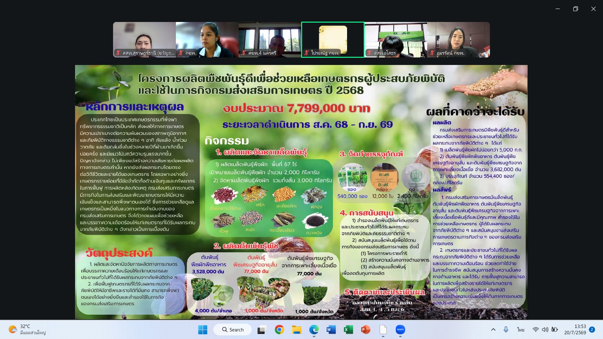 ร่วมประชุมหารือแนงทางการดำเนินงานจัดทำแปลงผลิตเมล็ดพันธุ์พืชผักพืชอาหาร โครงการผลิตและขยายผลพืชพันธุ์ดีเพื่อเพิ่มประสิทธิภาพการผลิตและยกระดับความมั่นคงด้านอาหาร ปีงบประมาณ 2570